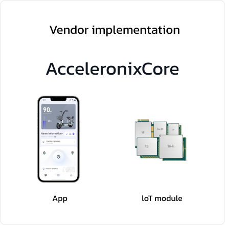 Self-service one-stop smart hardware development solution