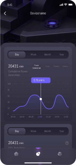 APP Device Interaction Panel